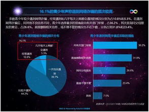 九成家長憂心孩子手機依賴，管理型應用或成網絡行為守護者