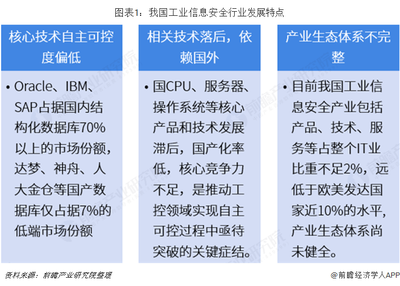 2018年工業信息安全行業市場規模與發展前景分析 風險增加促規模擴大