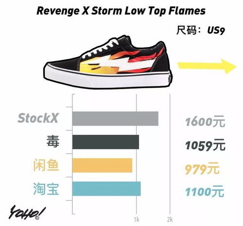 Off-White集團(tuán)突襲跑鞋市場，國內(nèi)入手性價(jià)比提升，運(yùn)動服潮流趨勢解析