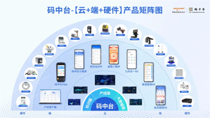 浙江省數(shù)字化轉(zhuǎn)型盛會(huì)圓滿落幕，超級(jí)碼科技股份再獲“場(chǎng)景型”服務(wù)商殊榮