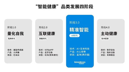 數(shù)千萬融資注入，健康消費(fèi)新銳品牌以數(shù)字技術(shù)打造精準(zhǔn)智能健康未來