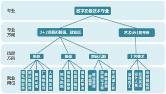 溫二職專數(shù)字影像技術(shù)專業(yè) 邀你捕光逐影，創(chuàng)攝未來數(shù)字紀(jì)元